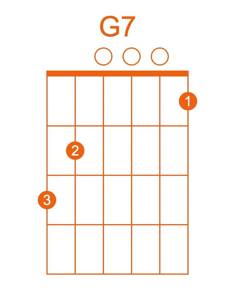 Love me Do G7 chord