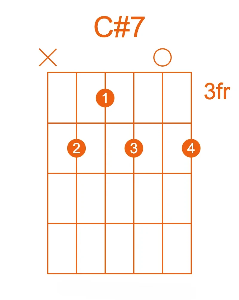 C#7 chord guitar